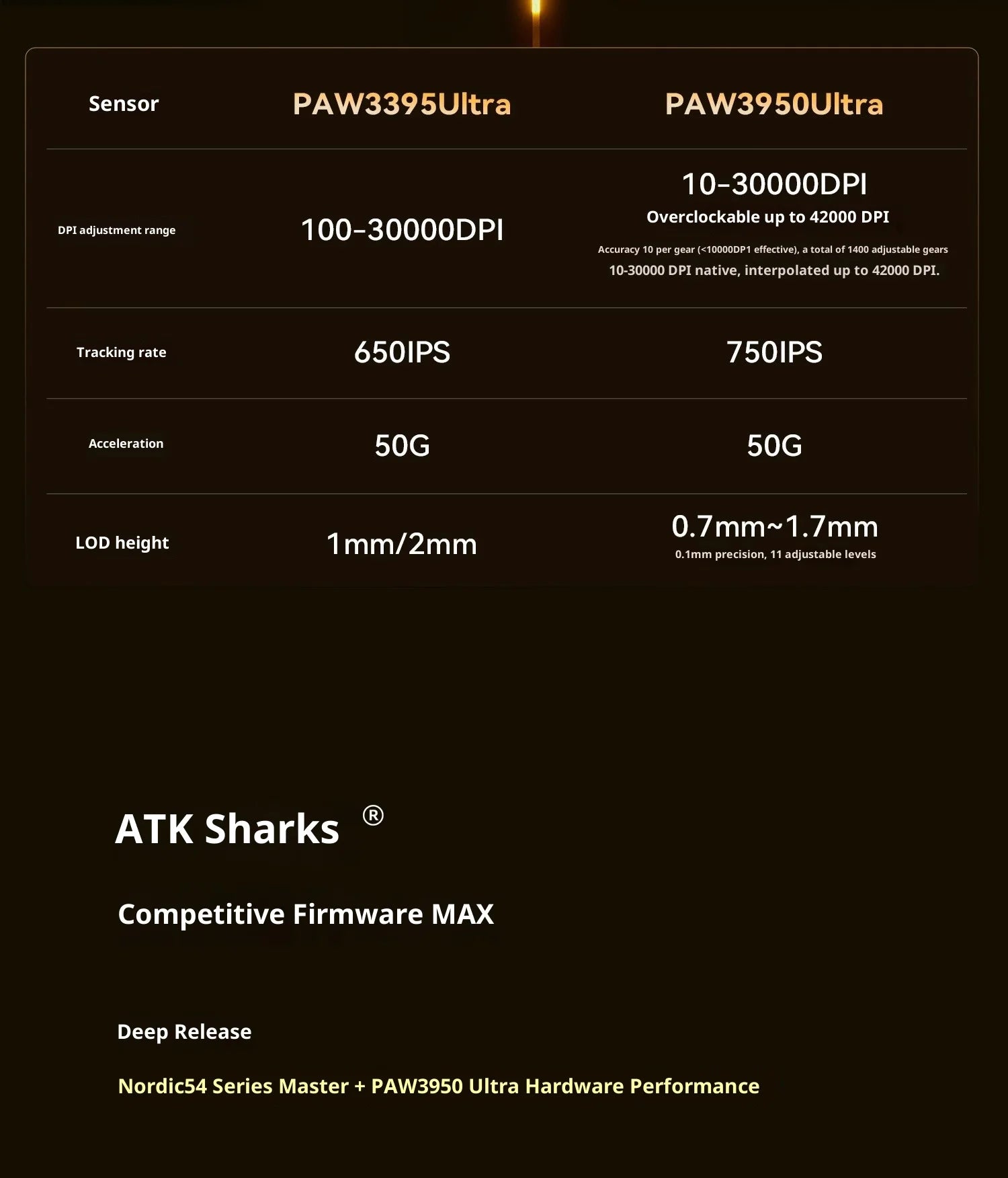 ATK Blazing Sky X1 V2 Wireless Gaming Mouse Dual-Mode 2.4G/Wired 54g Lightweight PAW3950Ultra New GEM Dual 8K Dongle Low Latency