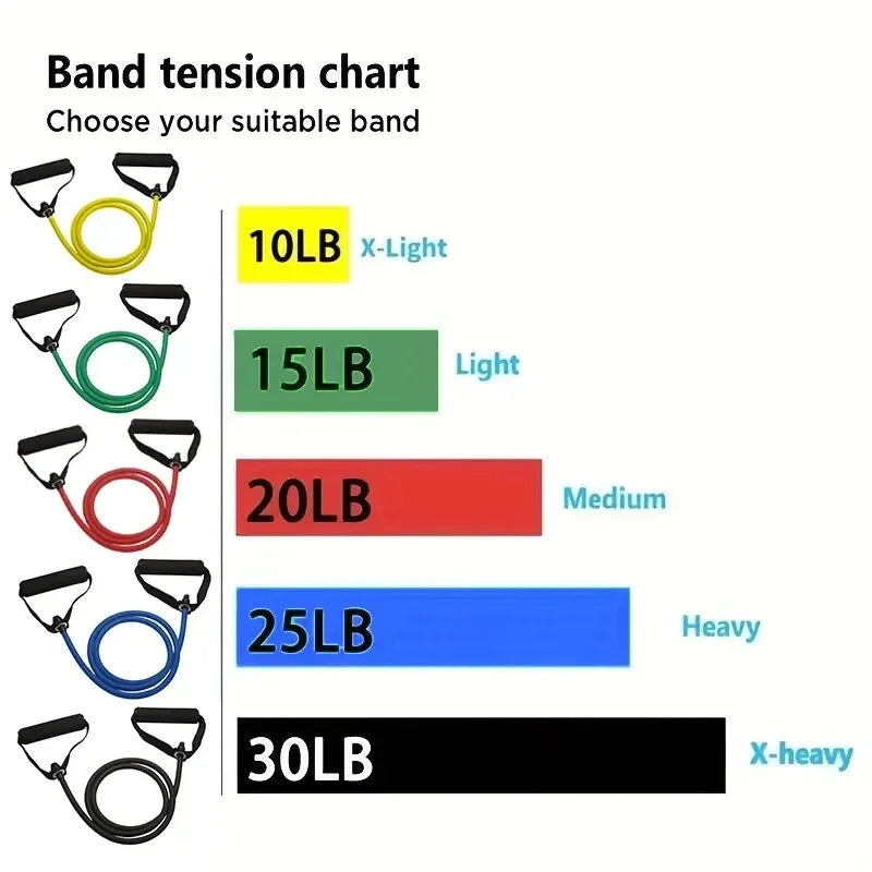 Resistance Bands With Handles, Home Workout Bands for Men Women, Exercise Strength Training Equipment with Handle for Fitness Gym