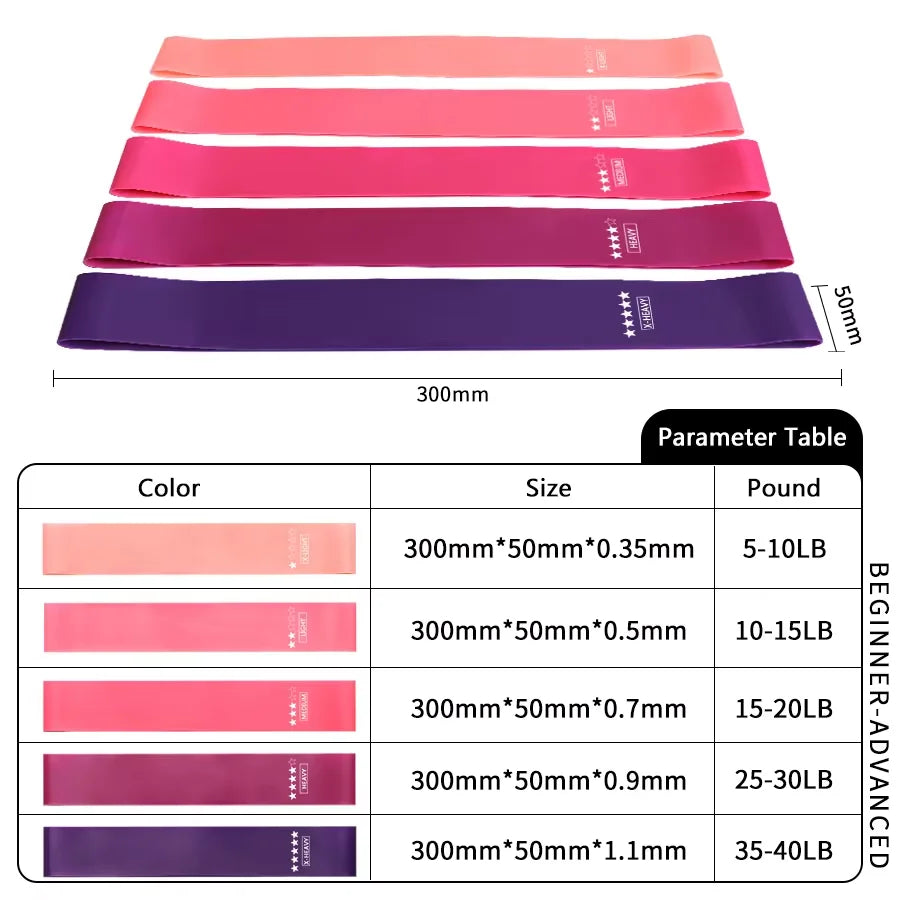 Elastic Resistance Bands for Fitness Home Training Yoga Sport Stretching Pilates Crossfit Workout Gym Equipment