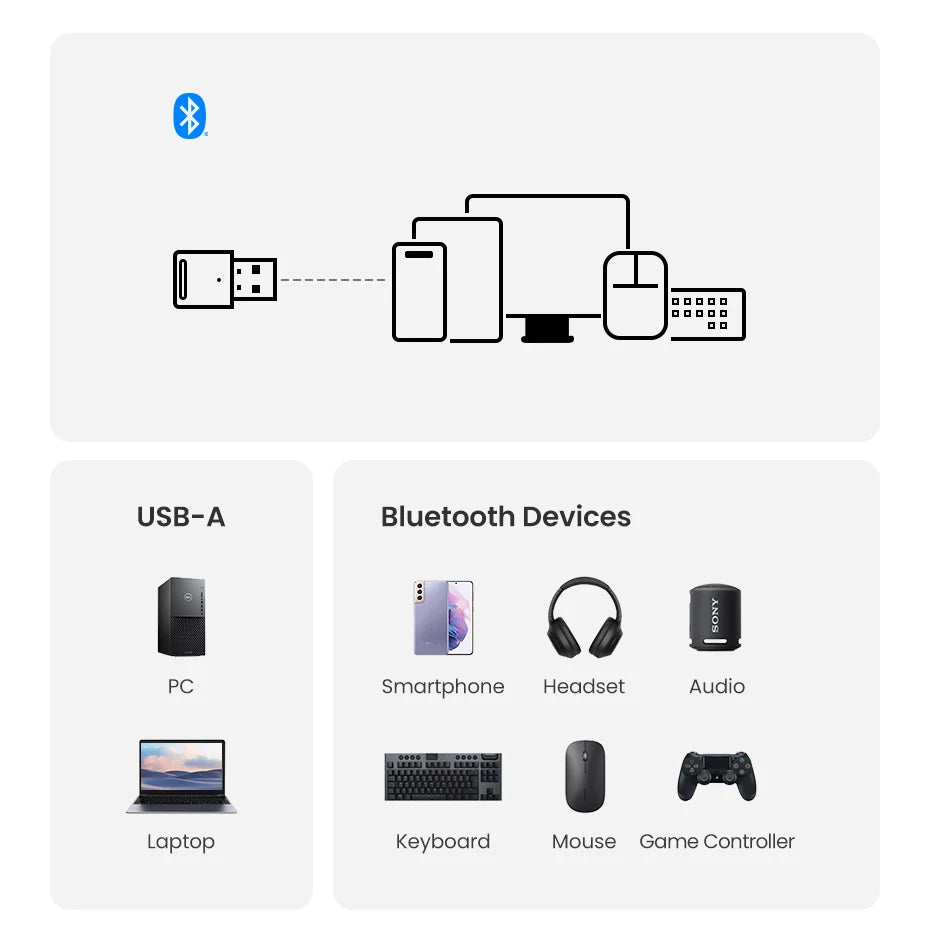 UGREEN USB Bluetooth 6.0 5.4  Dongle Adapter for PC Speaker Wireless Mouse Keyboard Music Audio Receiver Transmitter Bluetooth