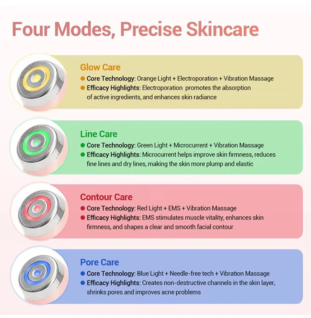 Multi Functional Four-Color Beauty Device, With 4 Modes Enhanced Absorption, Radiance, Elasticity, Facial Contouring,with 4 Mod