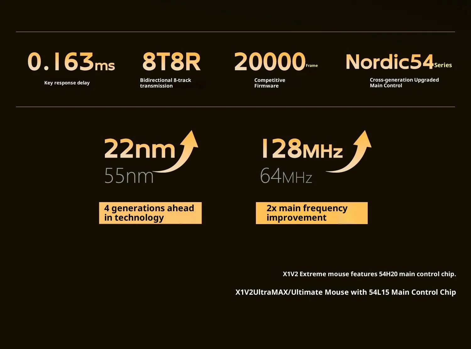 ATK Blazing Sky X1 V2 Wireless Gaming Mouse Dual-Mode 2.4G/Wired 54g Lightweight PAW3950Ultra New GEM Dual 8K Dongle Low Latency