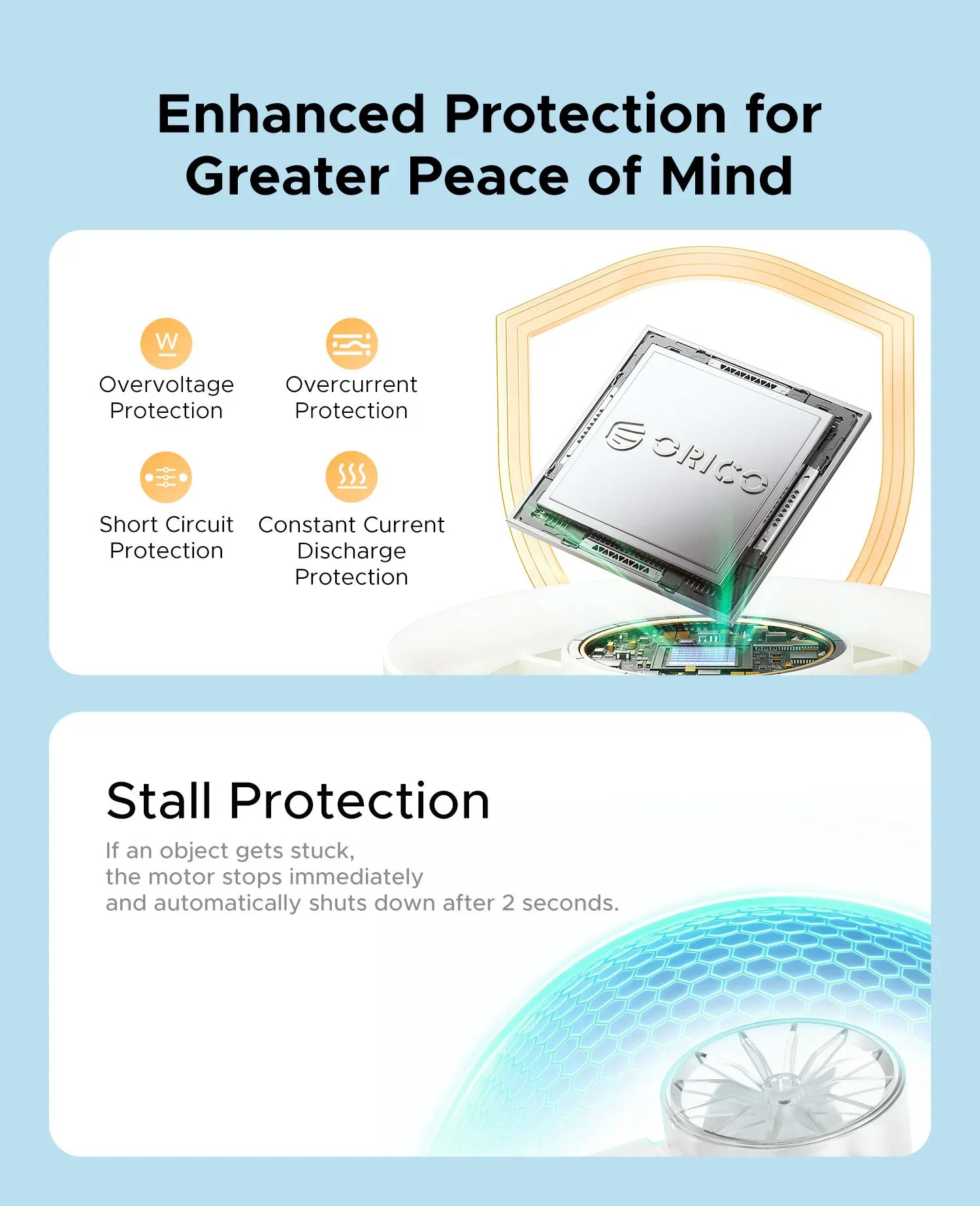 ORICO Portable High Speed Cooling Handheld Fan 3000mAh Rechargeable 120 Wind Speeds Adjustable Mini Foldable Air TEC Cooling