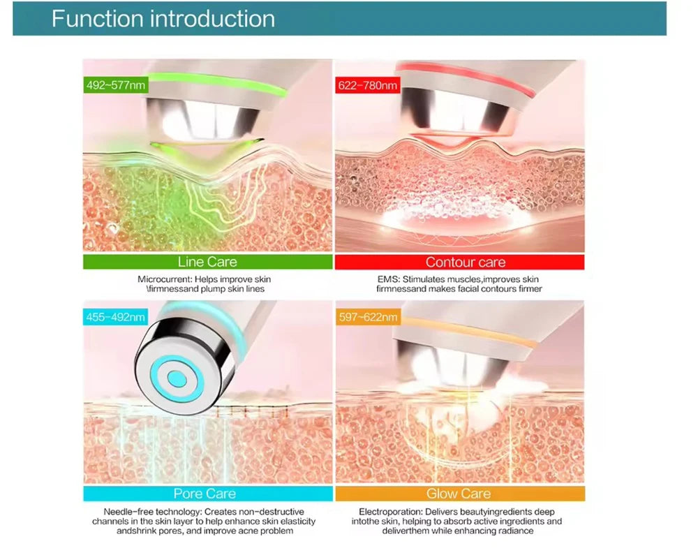 Multi Functional Four-Color Beauty Device, With 4 Modes Enhanced Absorption, Radiance, Elasticity, Facial Contouring,with 4 Mod