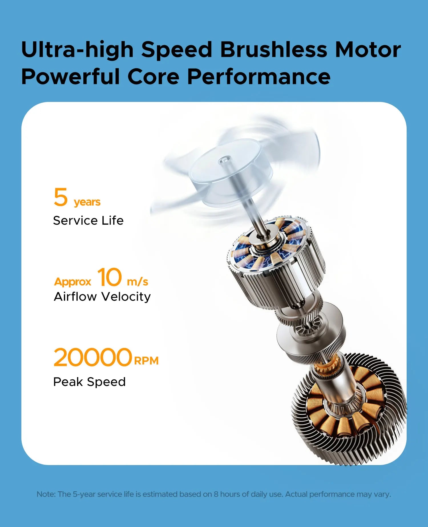ORICO Portable High Speed Cooling Handheld Fan 3000mAh Rechargeable 120 Wind Speeds Adjustable Mini Foldable Air TEC Cooling